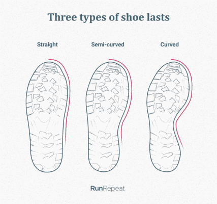3 types of shoes lasts
